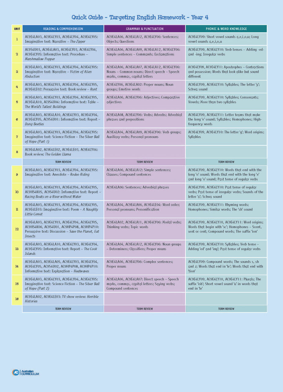 Targeting English Homework Year 4