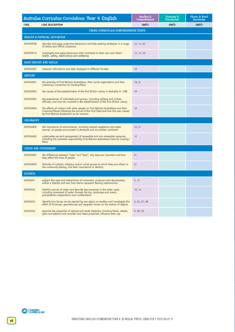 Targeting English Homework Year 4