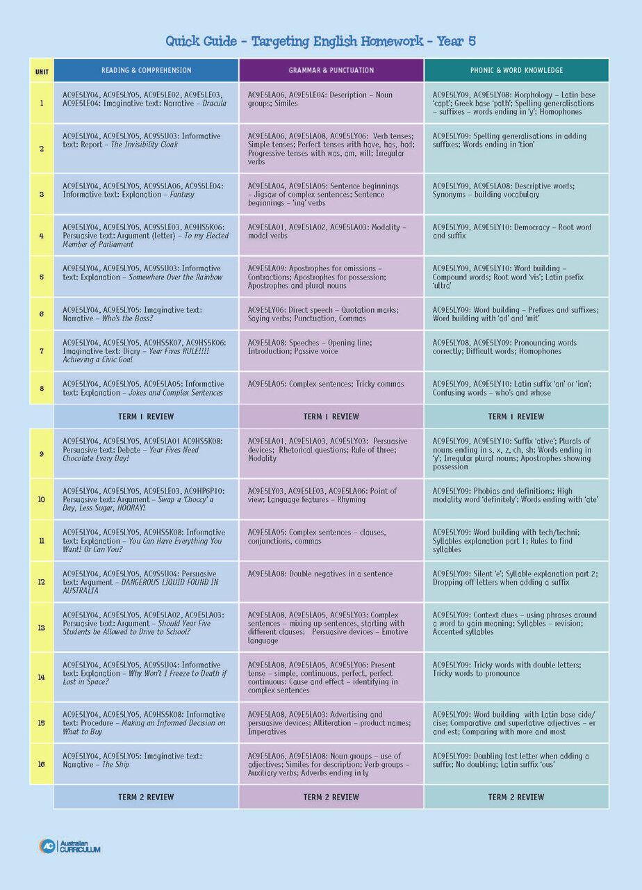Targeting English Homework Year 5