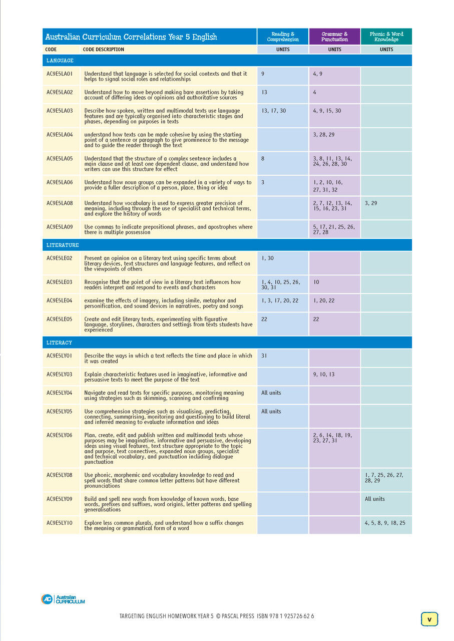 Targeting English Homework Year 5