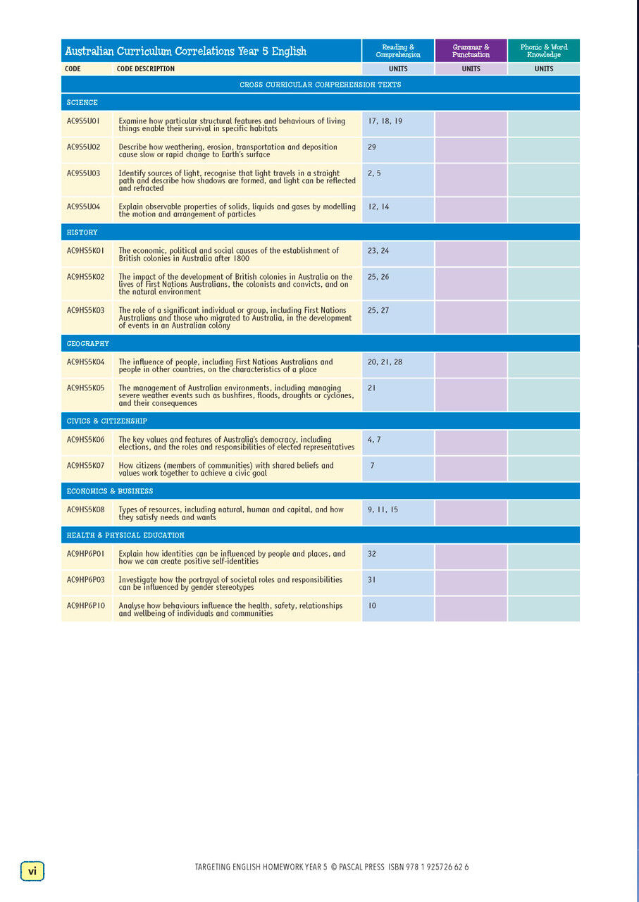 Targeting English Homework Year 5