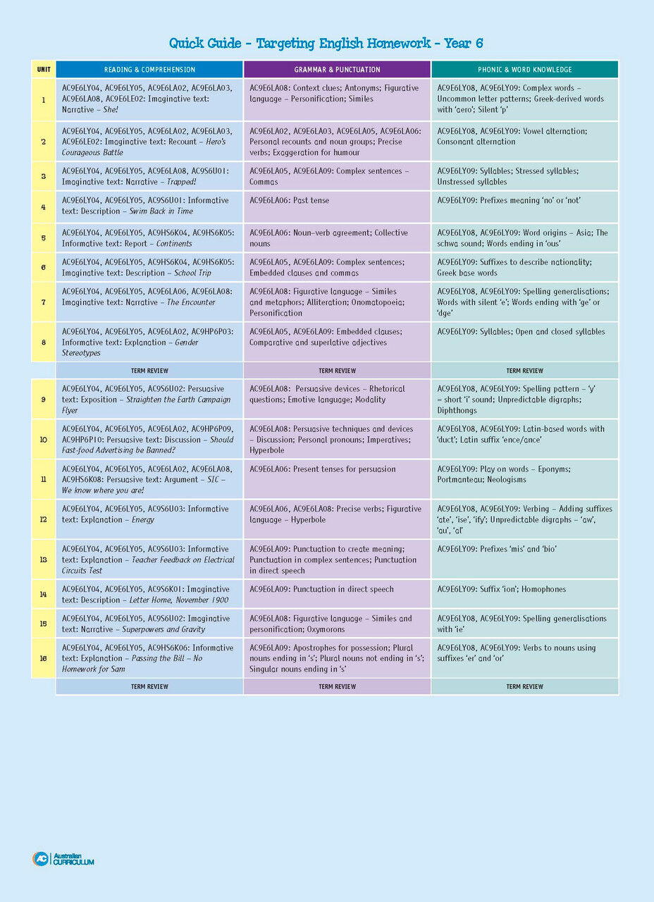Targeting English Homework Year 6