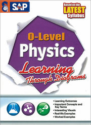 O-Level Physics Learning Through Diagrams