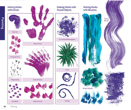 Art Skills Handbook F-6: Sequential Planning Guide for Teachers