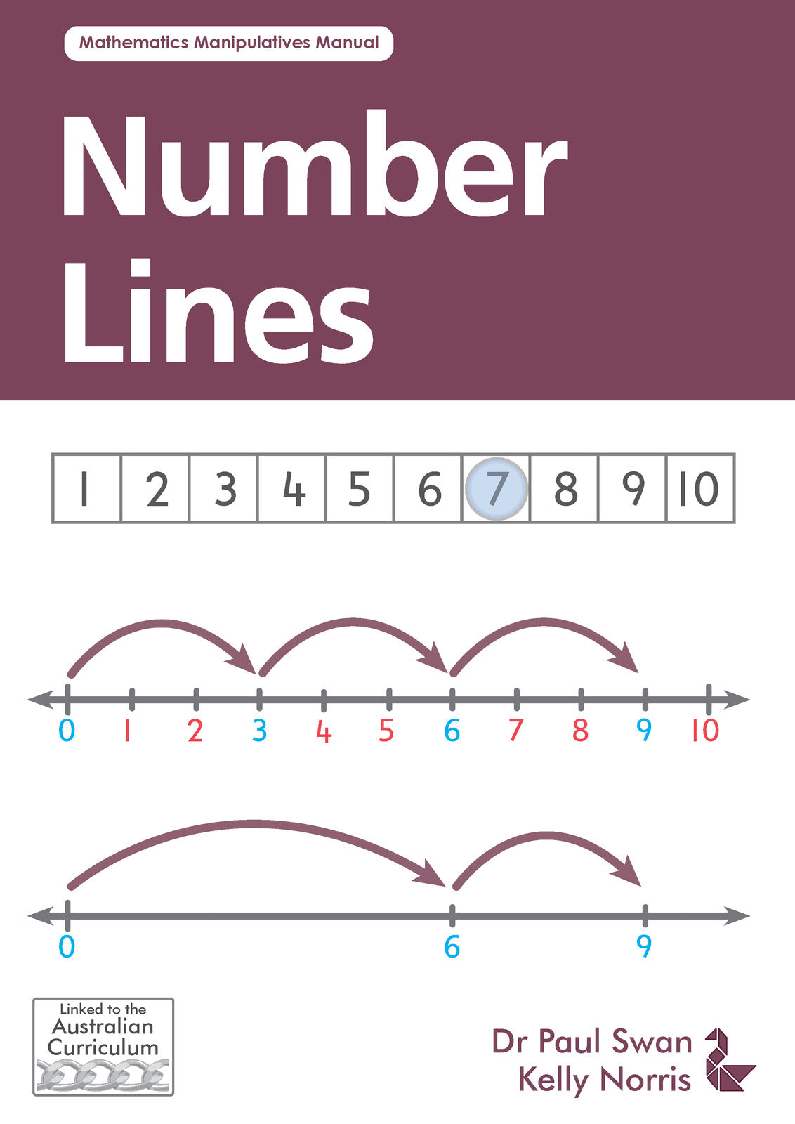 Number Lines: Mathematics Manipulatives Manual