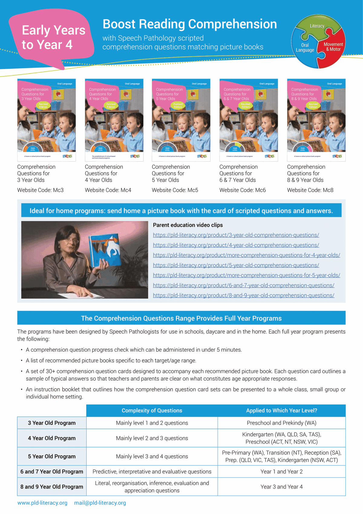 Comprehension Questions for 5 Year Olds