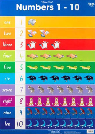 Numbers 1 to 10/Addition & Subtraction to 10 Double-Sided Chart