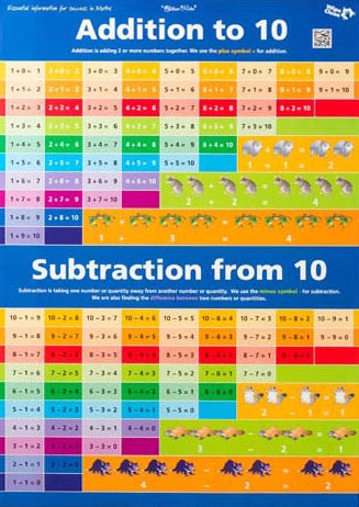 Numbers 1 to 10/Addition & Subtraction to 10 Double-Sided Chart