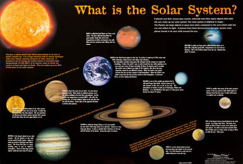 The Solar System Double-Sided Chart