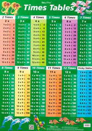 Times Tables/Factors & Multiples Double-Sided Chart (Green)