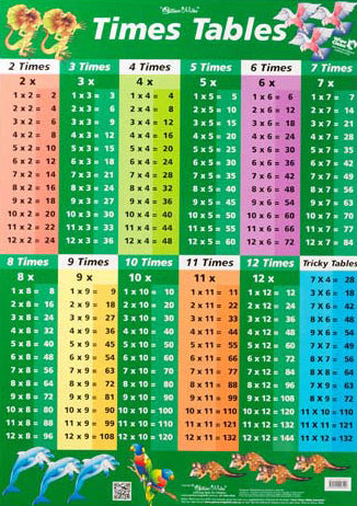 Times Tables/Factors & Multiples Double-Sided Chart (Green)