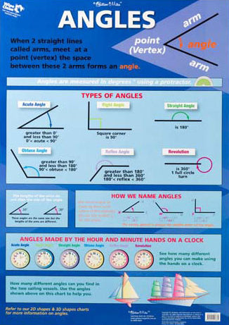 Angles for Beginners/Angles Double-Sided Chart