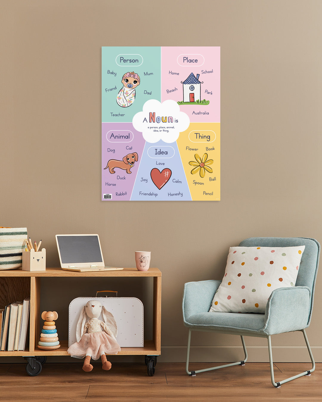 Nouns at a Glance - Educational Chart