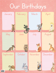 Happy Birthday Chart