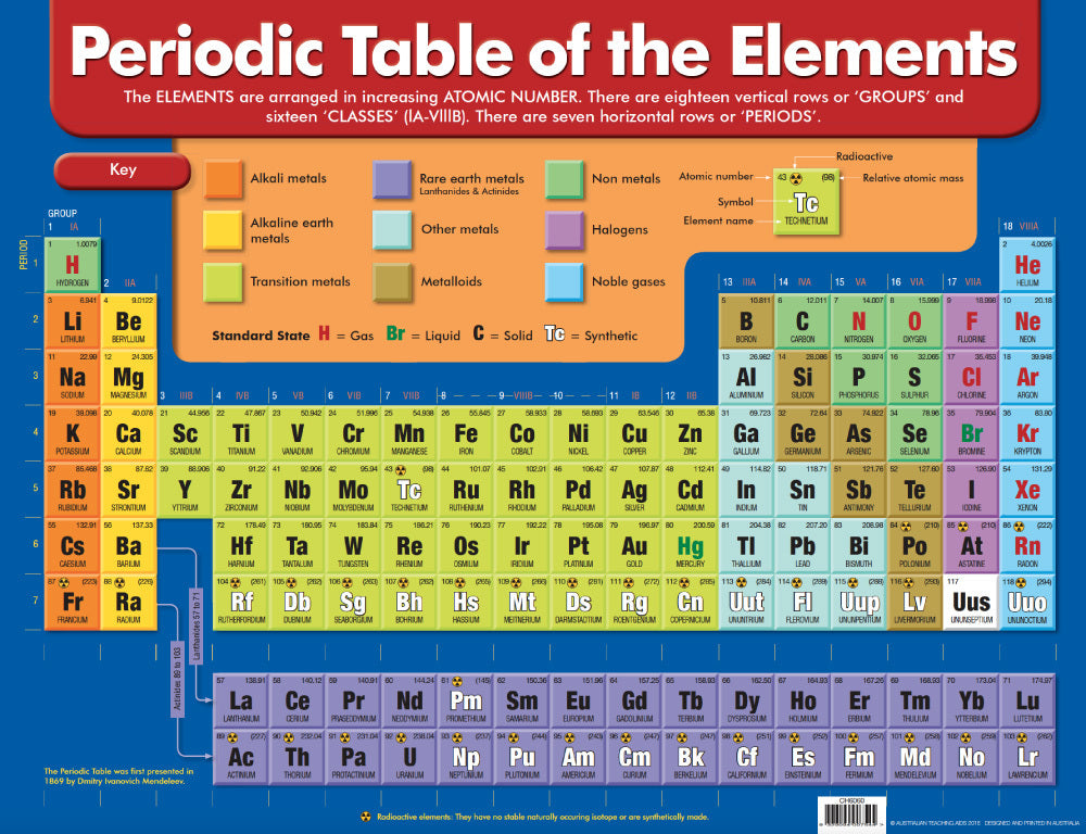 Periodic Table of the Elements Chart (Previous Design)