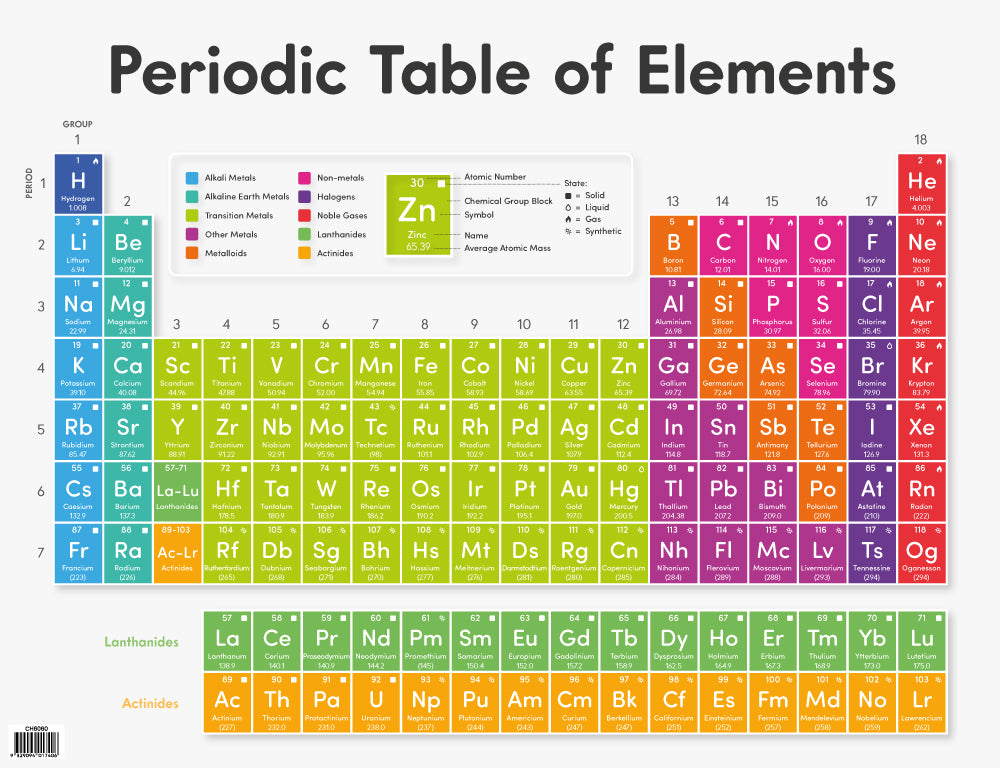 Periodic Table of Elements - Educational Chart