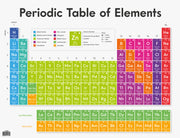 Periodic Table of Elements - Educational Chart
