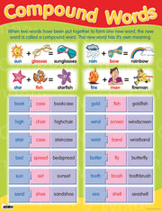 Compound Words Chart (Previous Design)