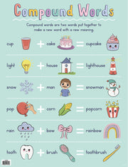Clever Combinations (Compound Words) - Educational Chart