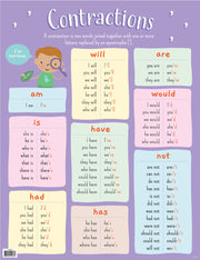Contractions Chart