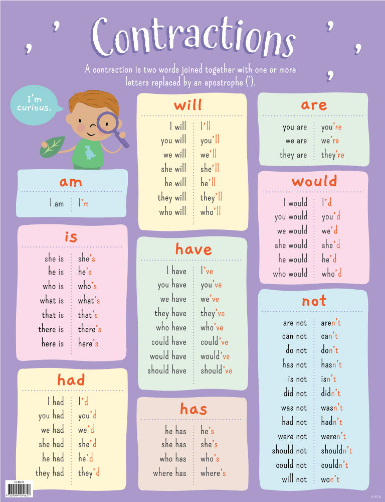 Contractions Chart