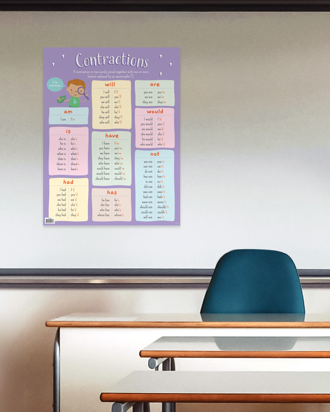 Contractions Chart