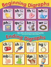 Beginning/Ending Digraphs Chart (Previous Design)