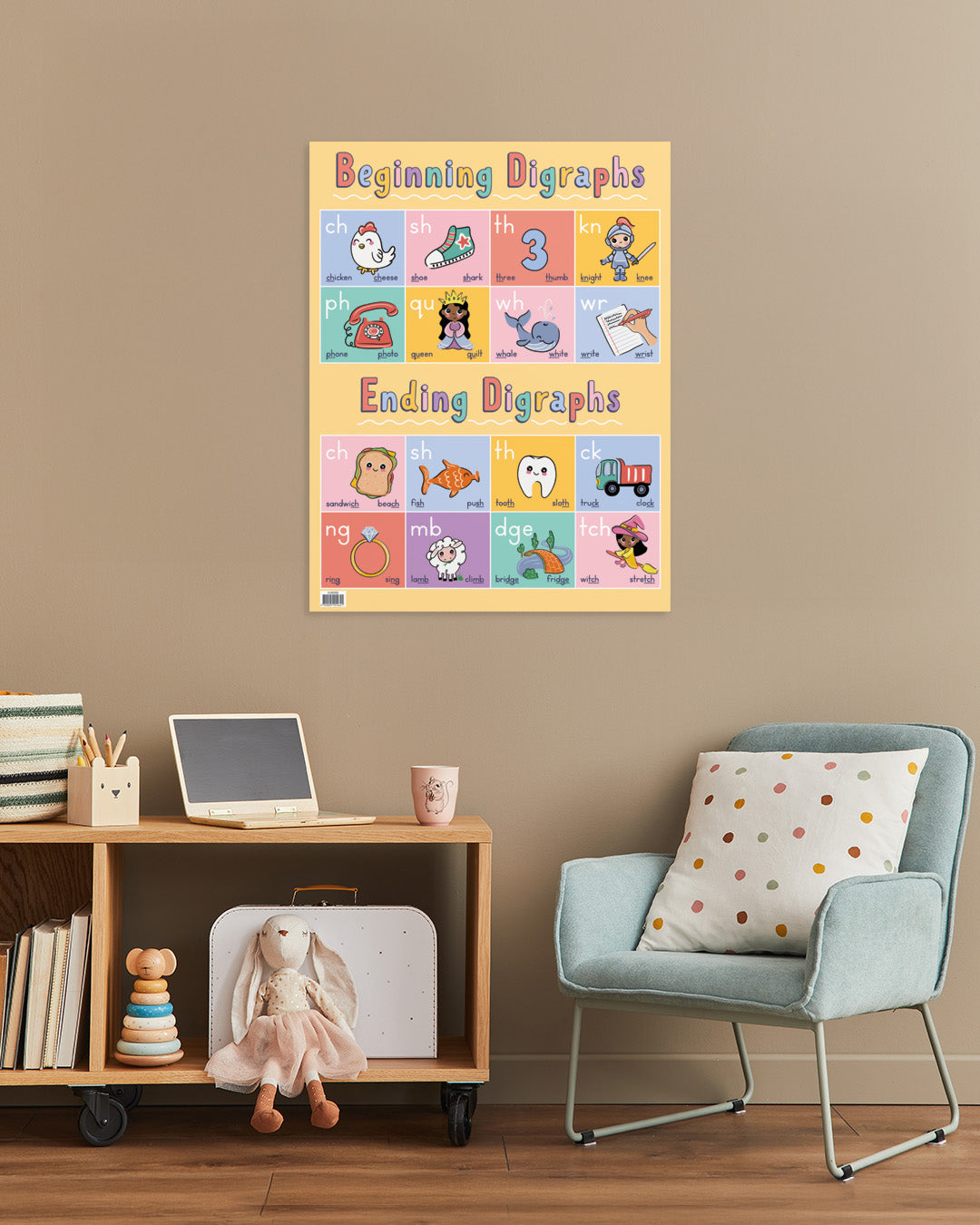 Beginning/Ending Digraphs Chart