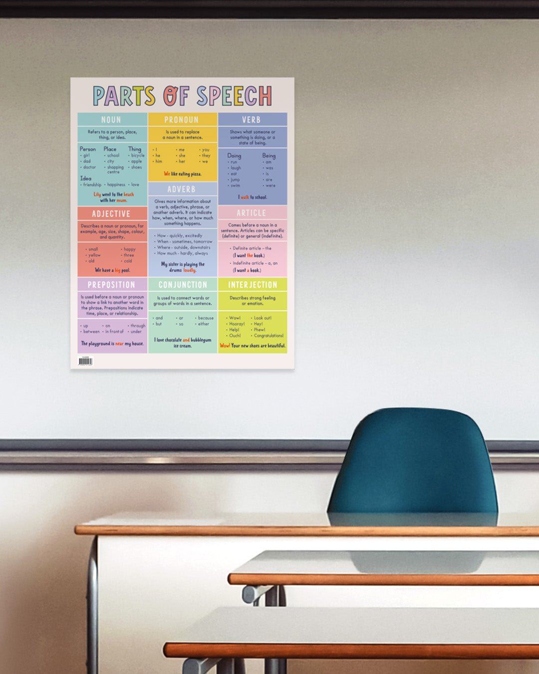 Parts of Speech Chart