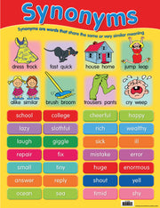 Synonyms Chart (Previous Design)