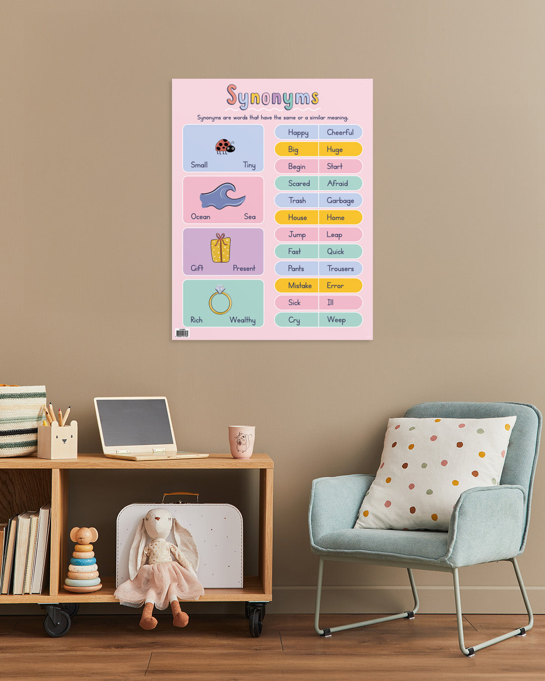 Spectrum of Synonyms - Educational Chart