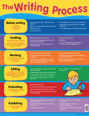 The Writing Process Chart (Previous Design)