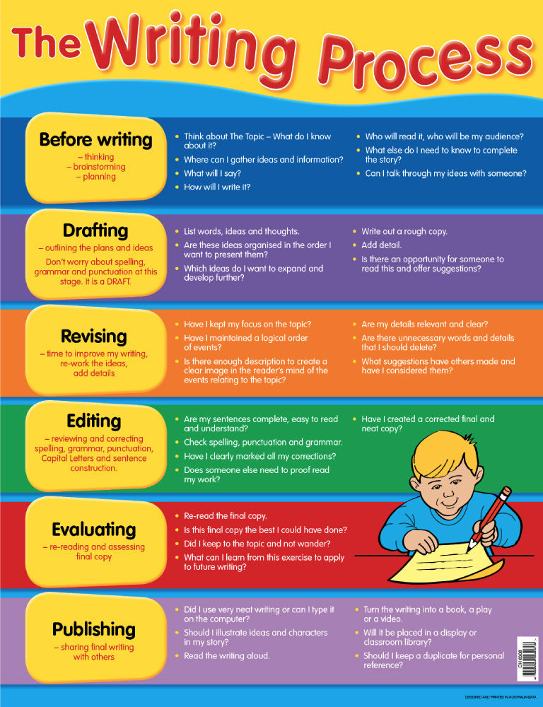 The Writing Process Chart (Previous Design)