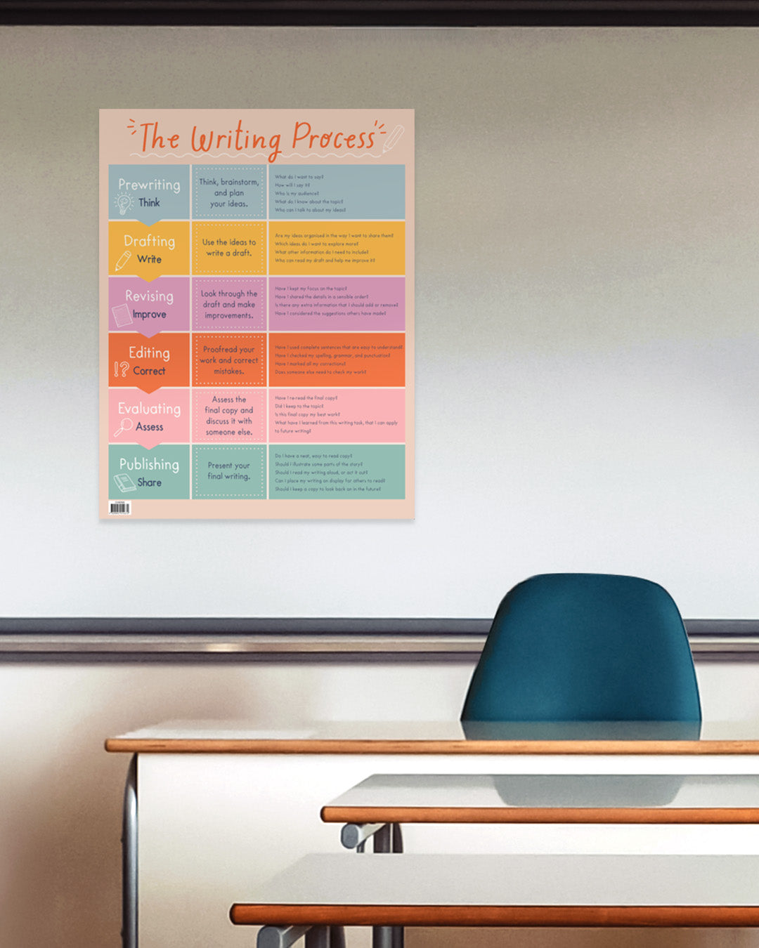 The Writing Process Chart
