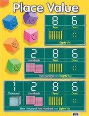 Place Value Chart (Previous Design)