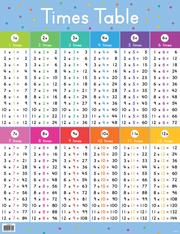 Times Table Chart