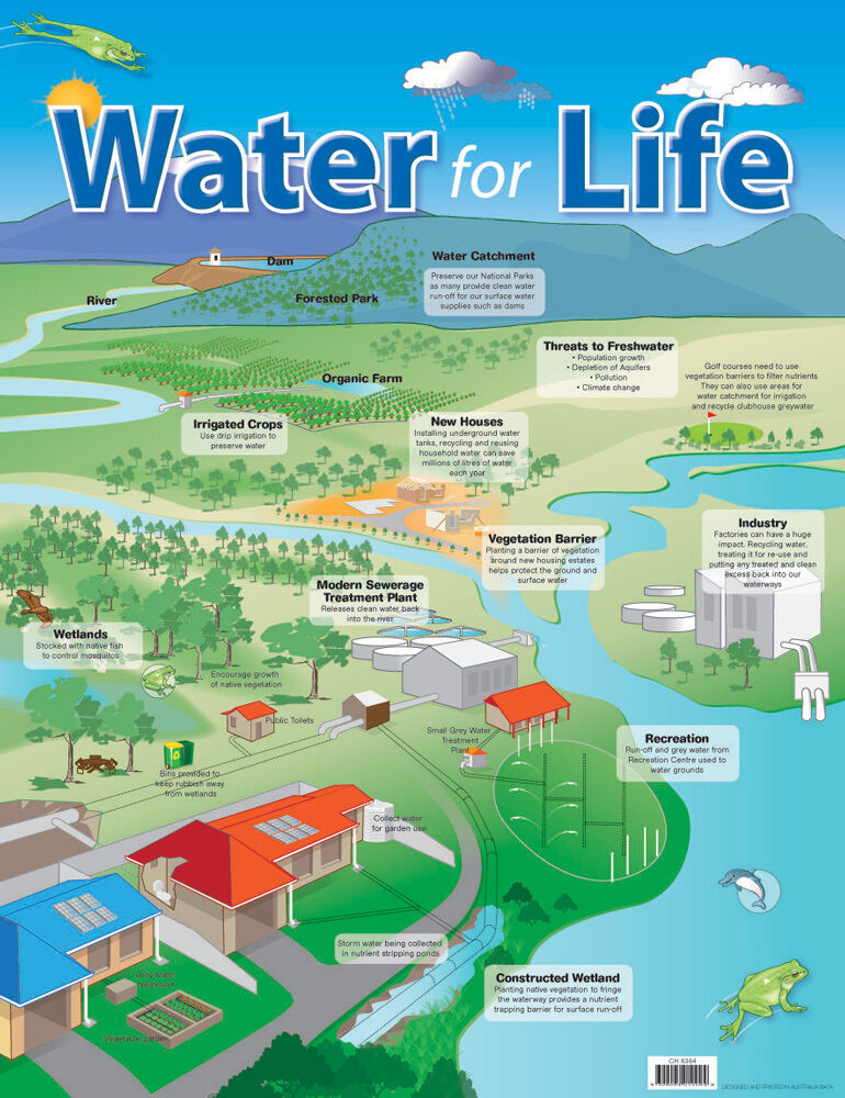 Water for Life Chart
