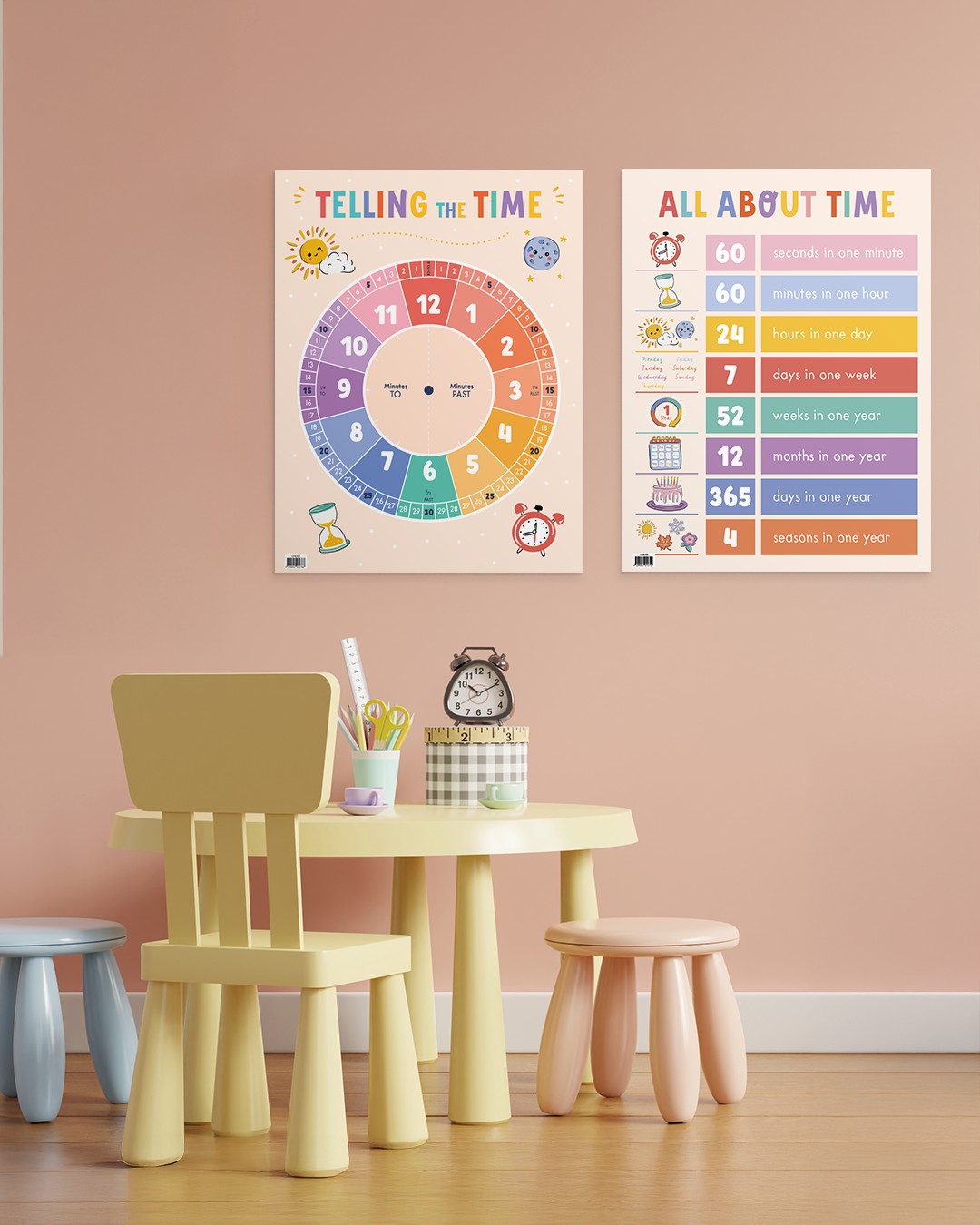 All About Time Chart