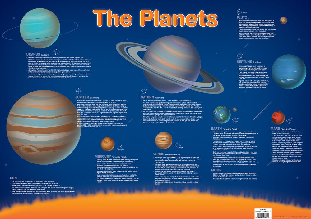 The Planets (A1) Chart