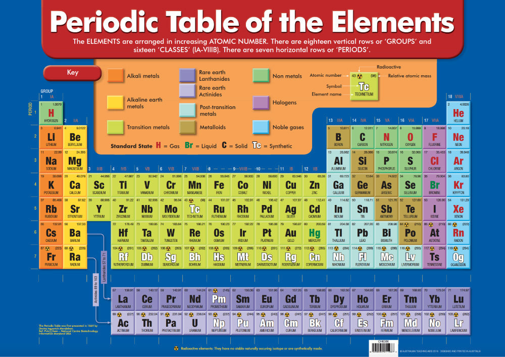 Periodic Table of the Elements - A1 (Centre-Folded) Chart (Previous Design)