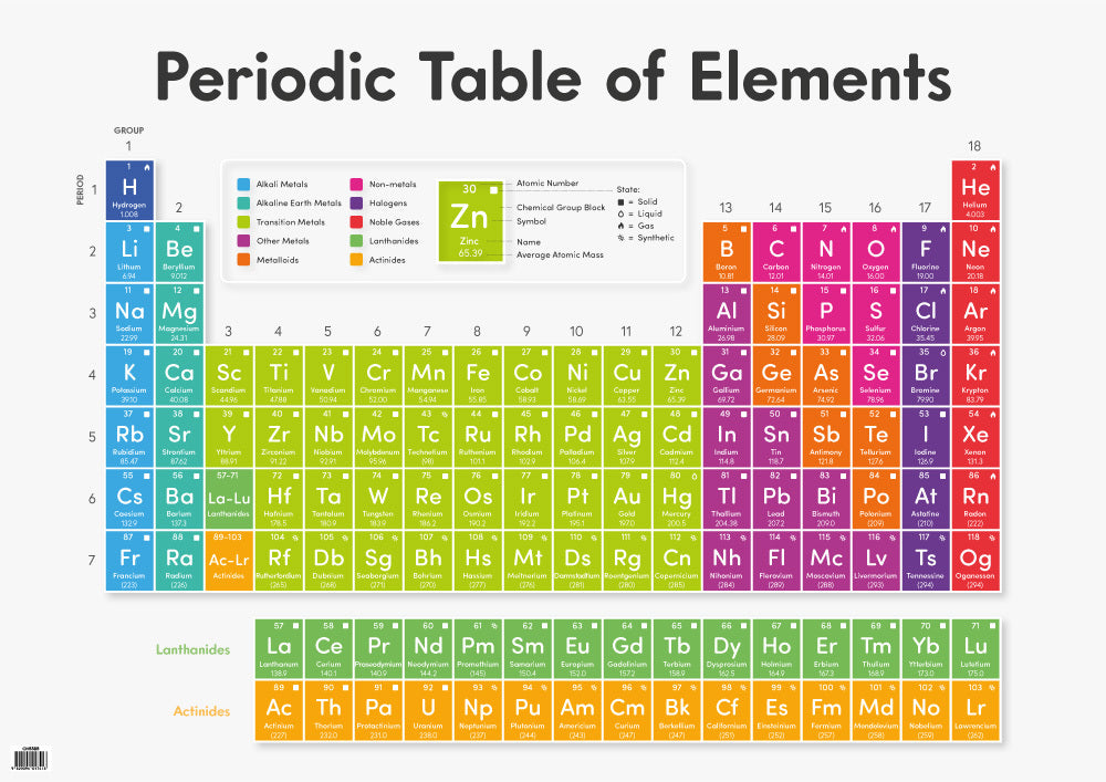 Periodic Table of the Elements - A1 Chart (Centre-Folded)