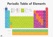 Periodic Table of the Elements - A1 Chart (Centre-Folded)