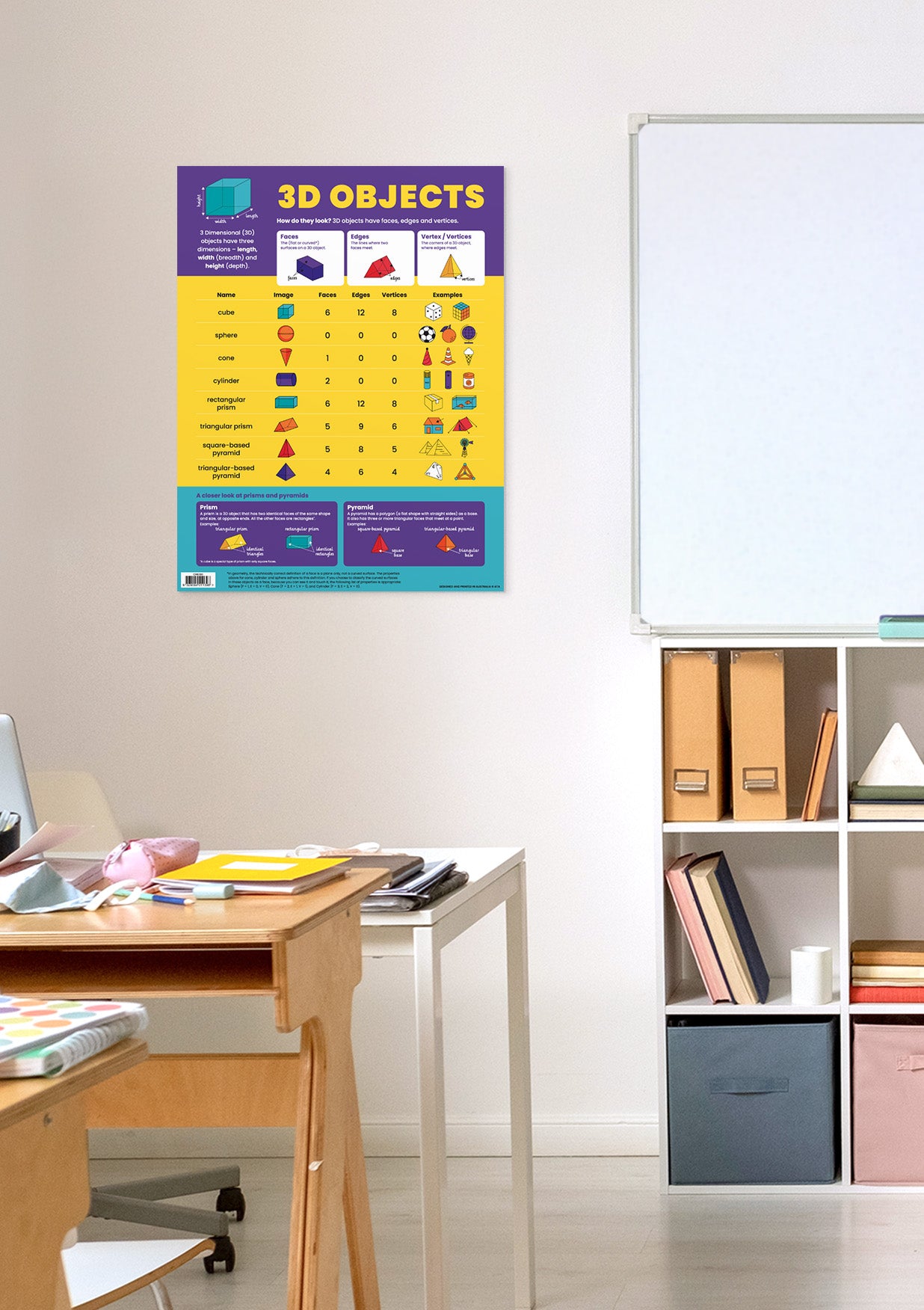 3D Objects Chart