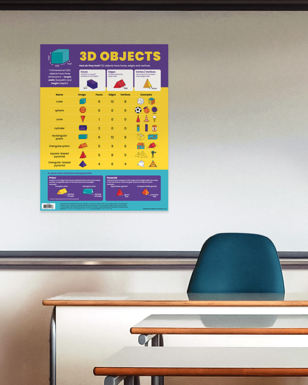 3D Objects Chart