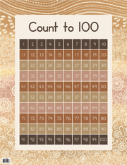 Count to 100 - Country Connections
