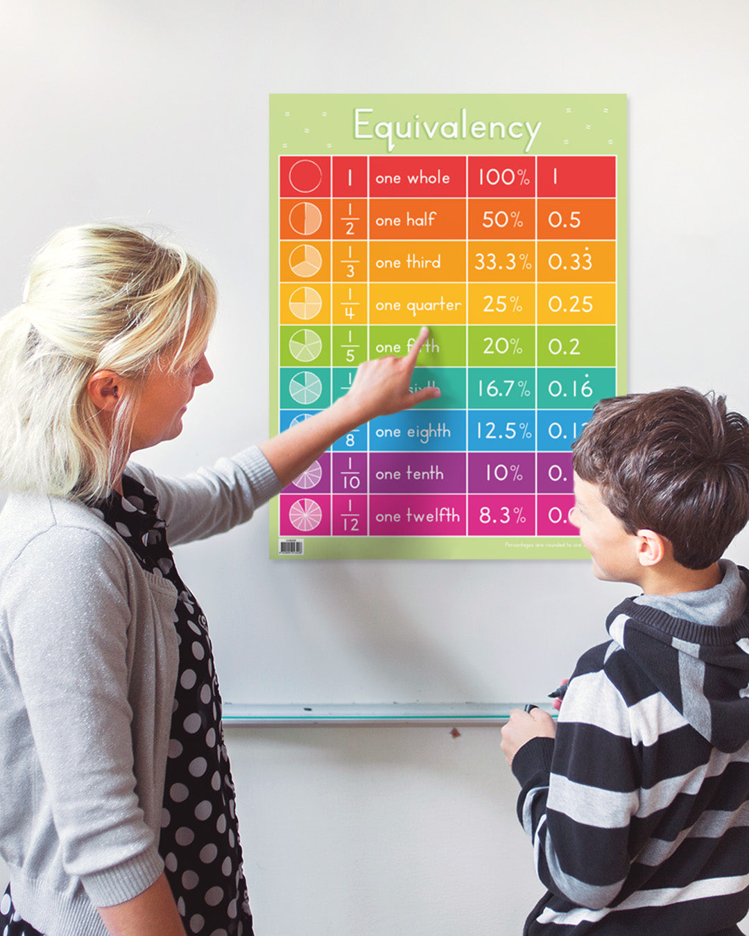 Equivalency Chart
