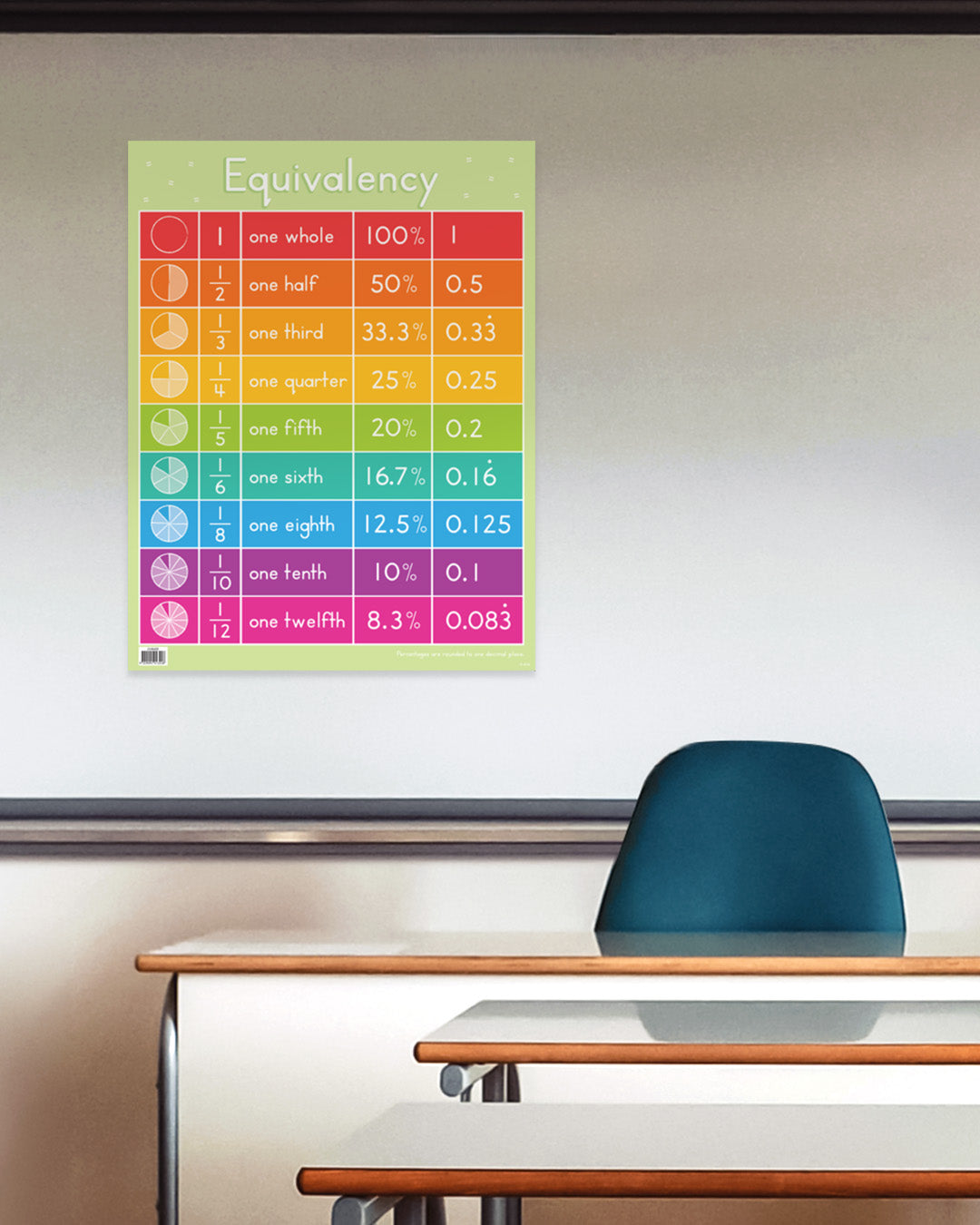 Equivalency Chart
