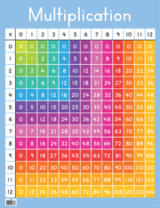 Multiplication Grid Chart