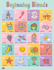 Beginning Blends Chart