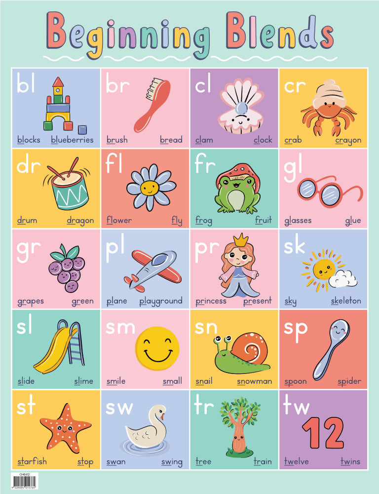 Beginning Blends Chart